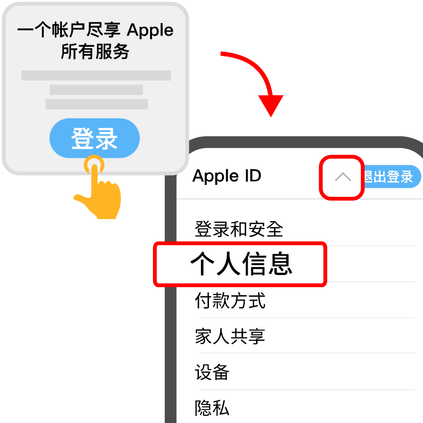 步骤一操作图